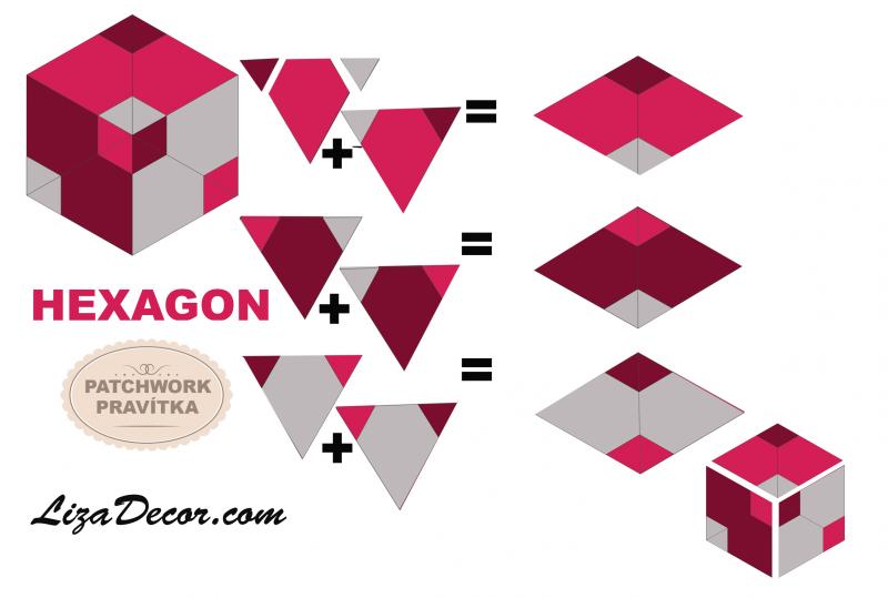 Patchworkové pravitko Hexagon NEON